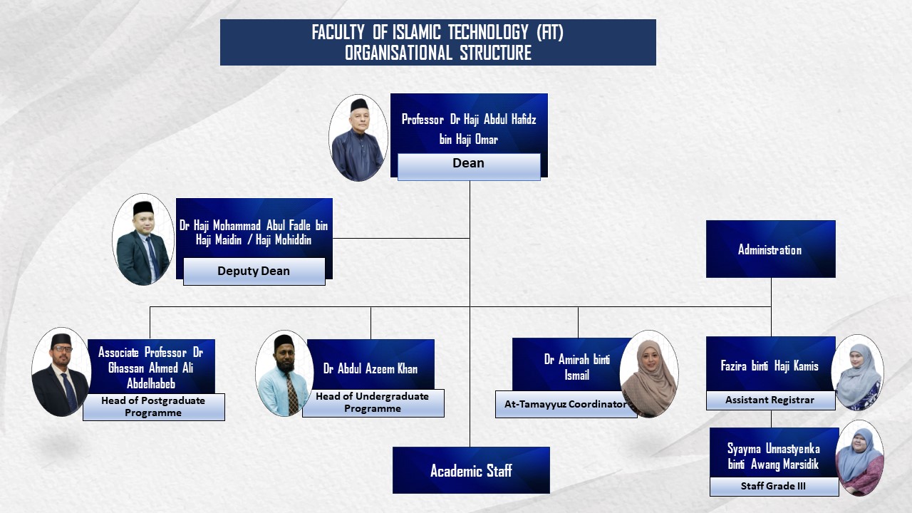 Organisational Structure – UNISSA