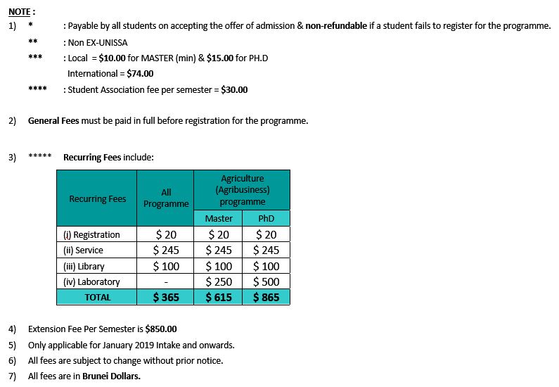 Tuition Fees – UNISSA