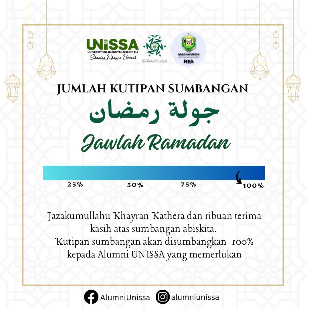 Jumlah Kutipan Sumbangan Jawlah Ramadhan - Alumni Donation Drive 2025